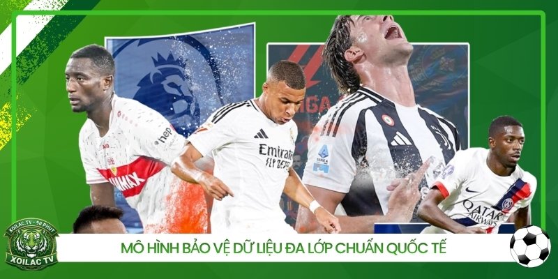 Mô hình bảo vệ dữ liệu đa lớp chuẩn quốc tế